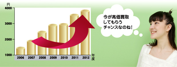 金・銀・プラチナ相場情報 金・銀・プラチナ相場情報